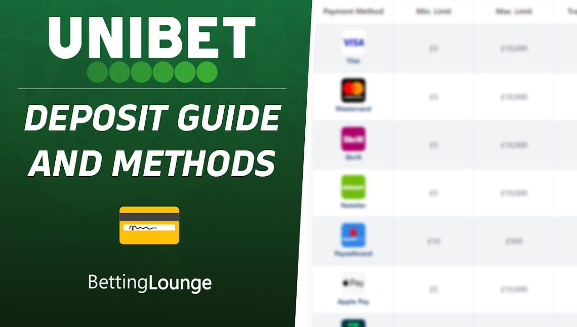 Unibet deposit guide