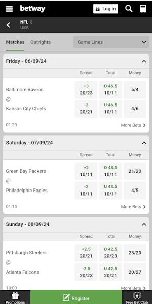 Betway NFL betting