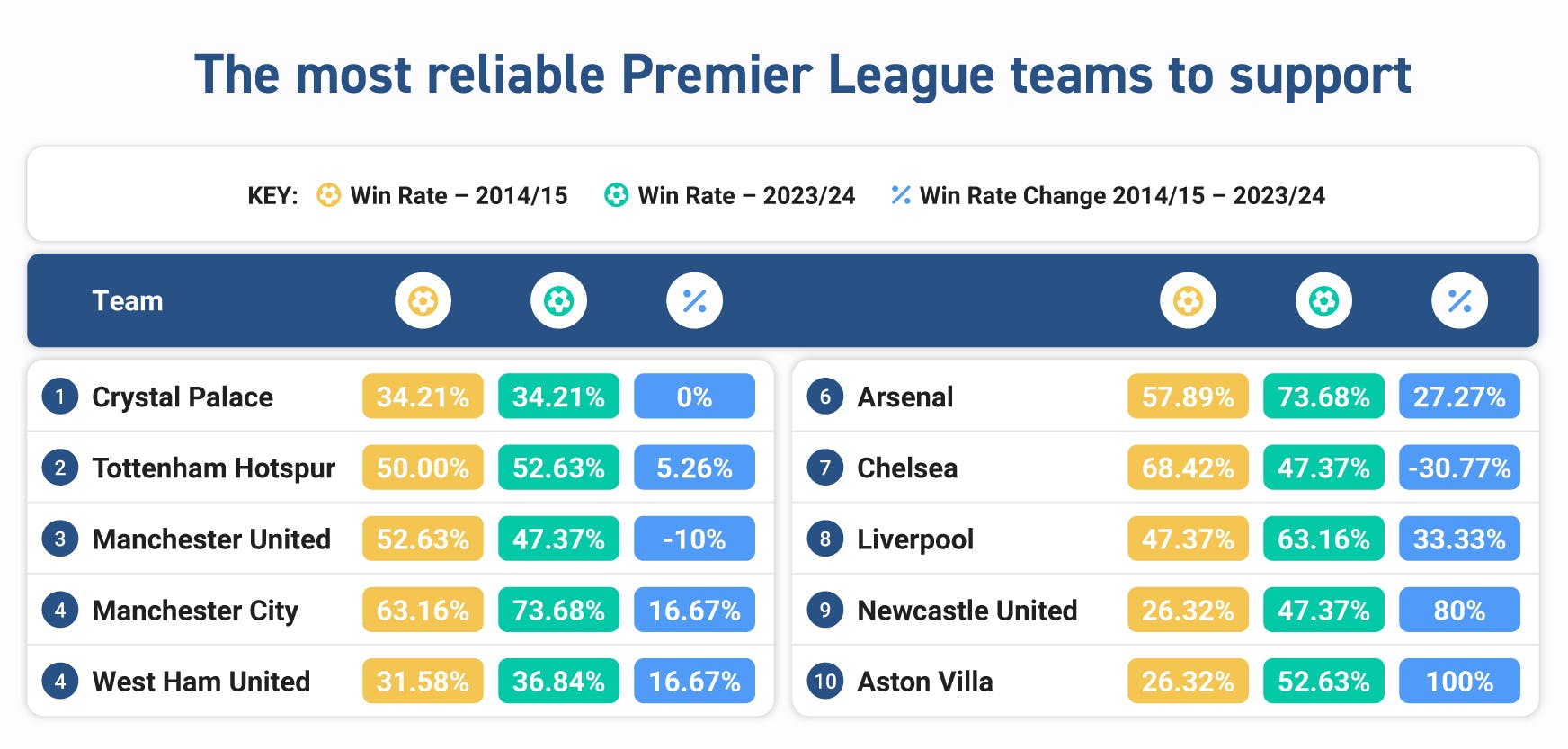 [Betting Lounge] {UK's Worst Performing Teams}_04 - Premier League Most Reliable