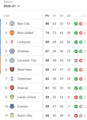 premier league 2020-21 standings