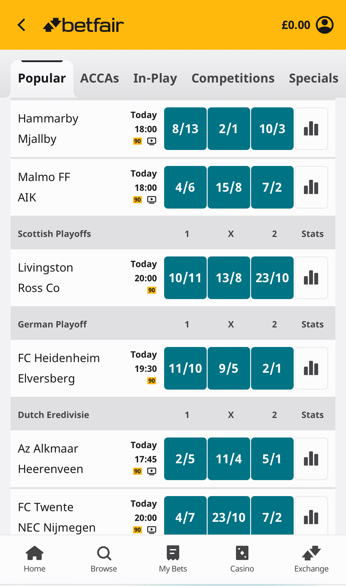 Football Odds Betfair Sportsbook