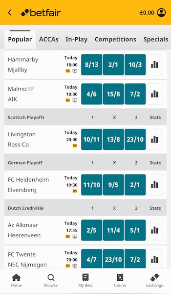 Football Odds Betfair Sportsbook