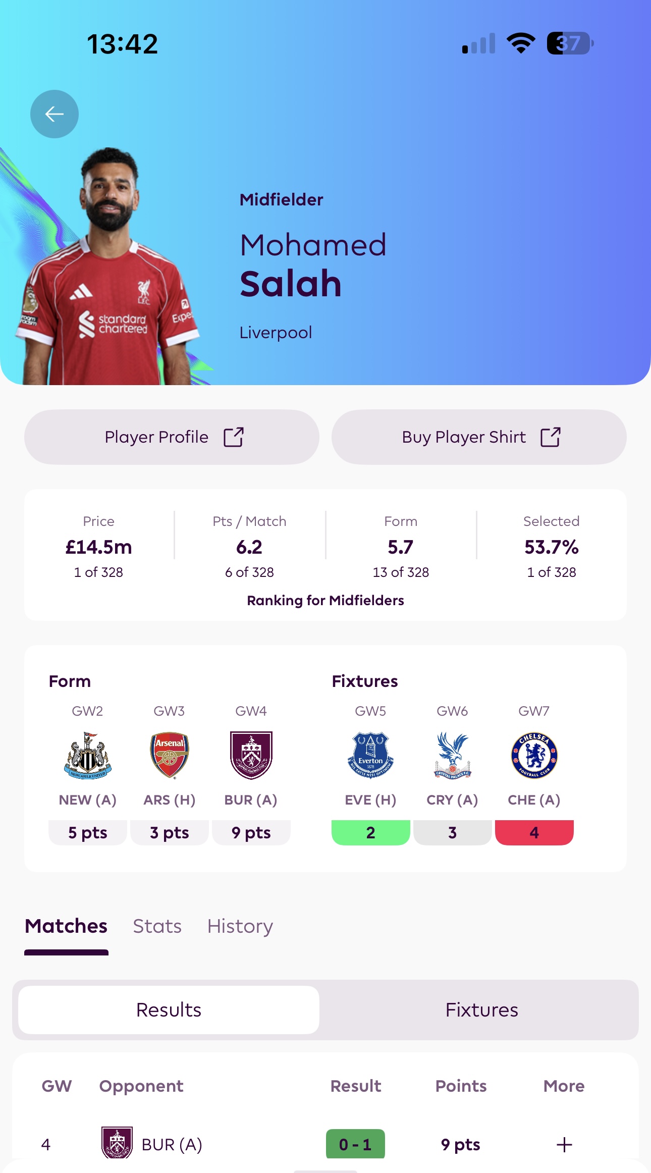 FPL Mo Salah