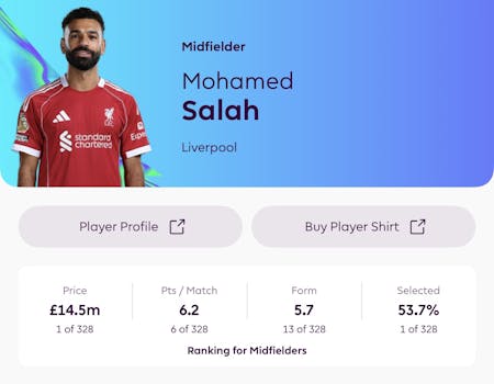 FPL Mo Salah