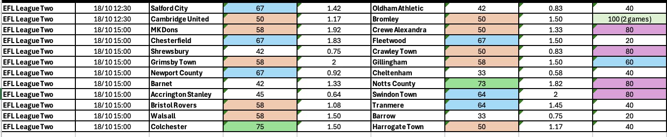 League Two BTTS 17-20