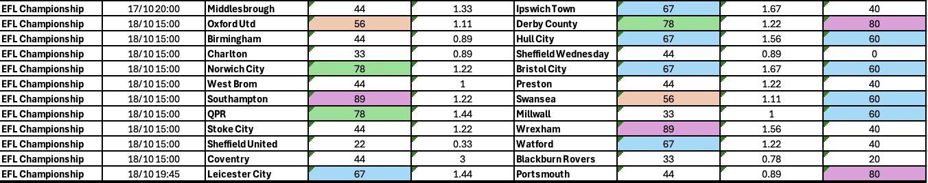 Championship BTTS 17-20