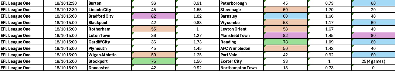 League One BTTS 17-20