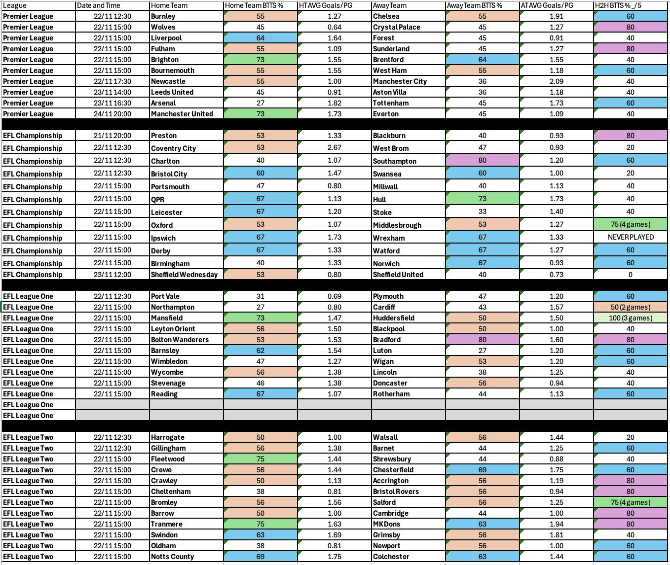 Complete BTTS November 21-24