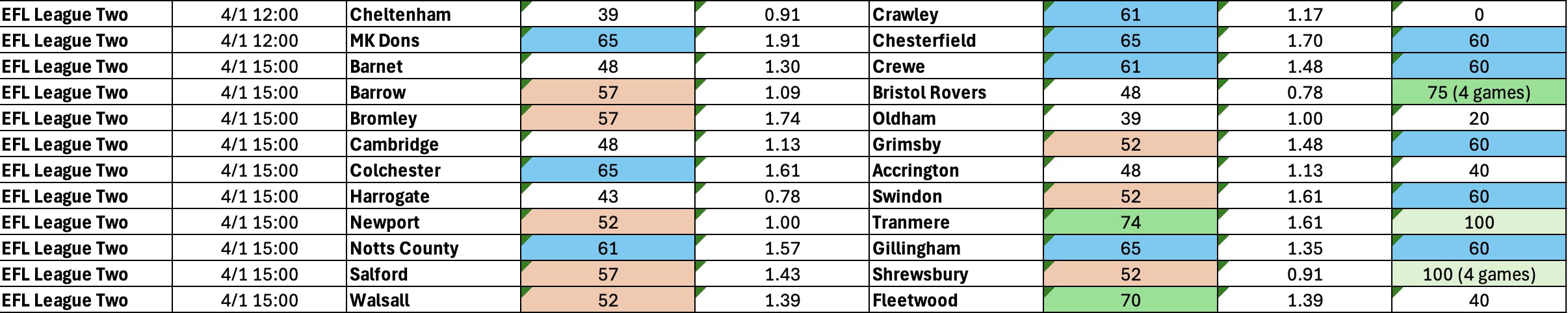 BTTS January 3 5 League Two