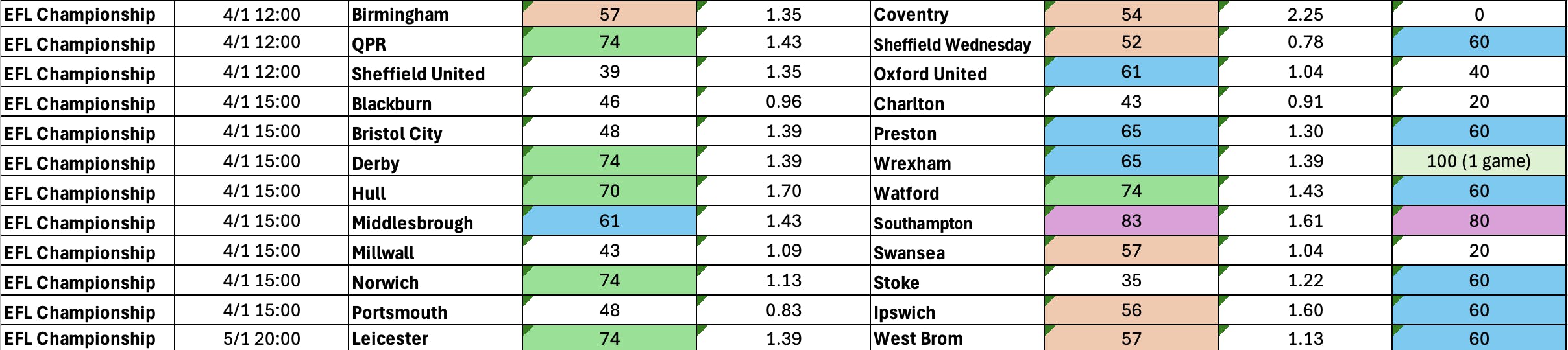 BTTS January 3 5 Championship