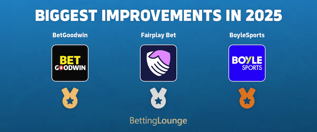 Biggest improvements 2025