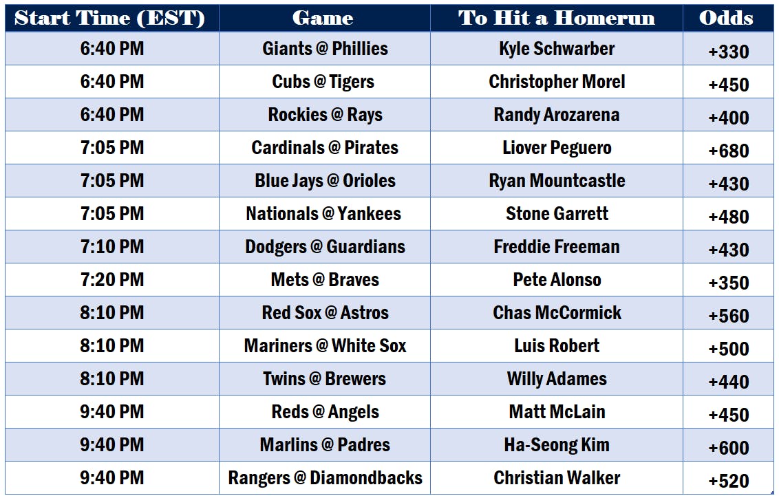 FanDuel Dinger Tuesday Picks  Dinger Tuesday Picks for Tonight