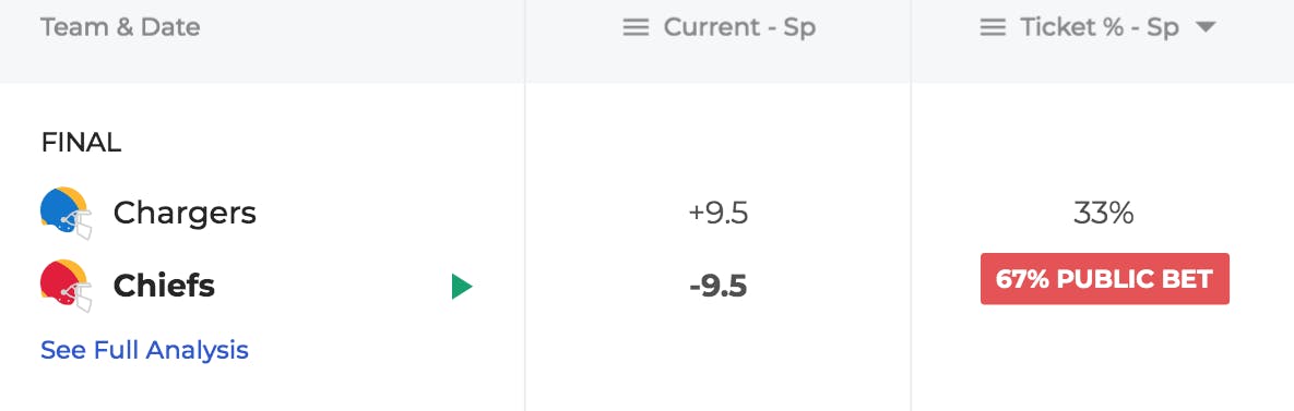 Nfl second half odds