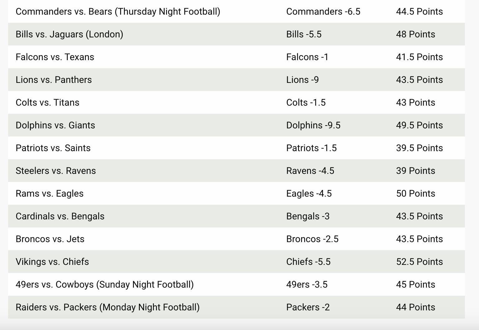 Early Week 5 NFL Betting Predictions & Best Bets