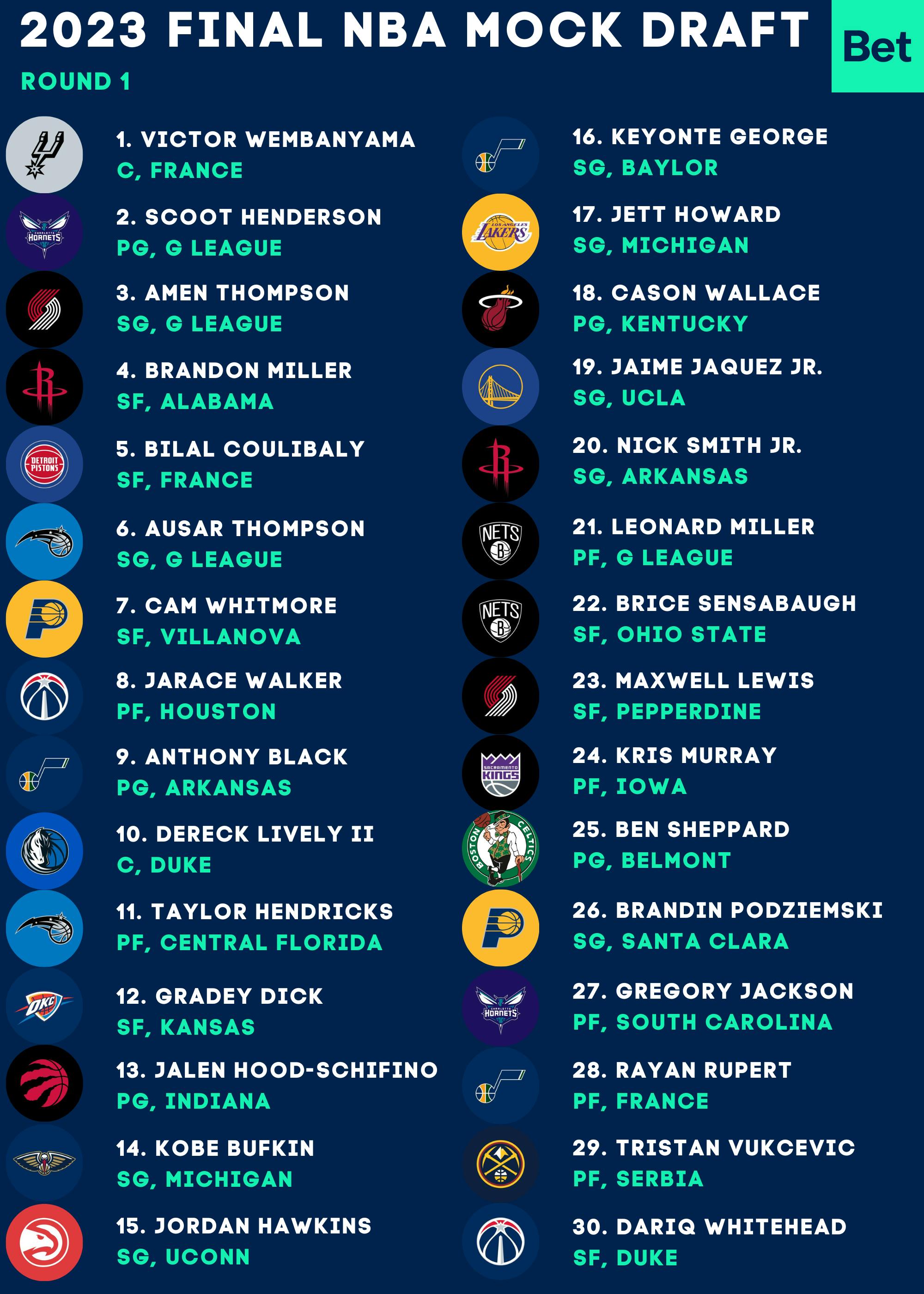 NBA Mock Draft 2023