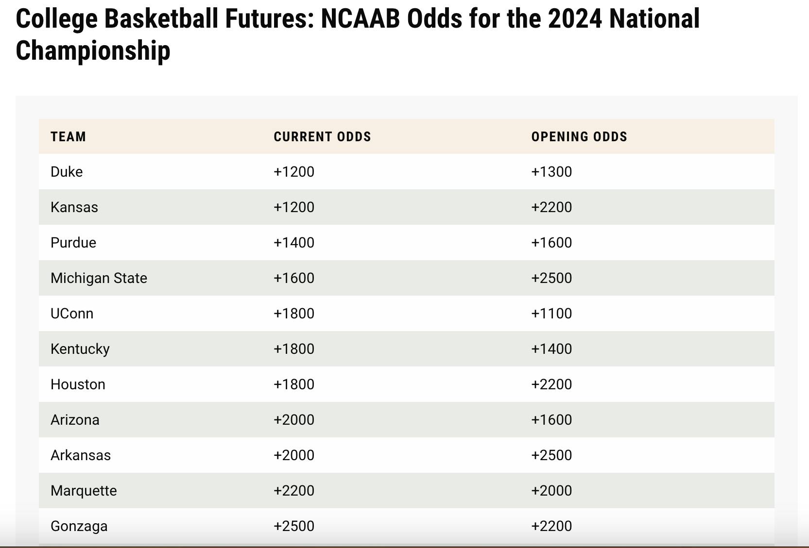 March Madness Final Four Parlay Picks