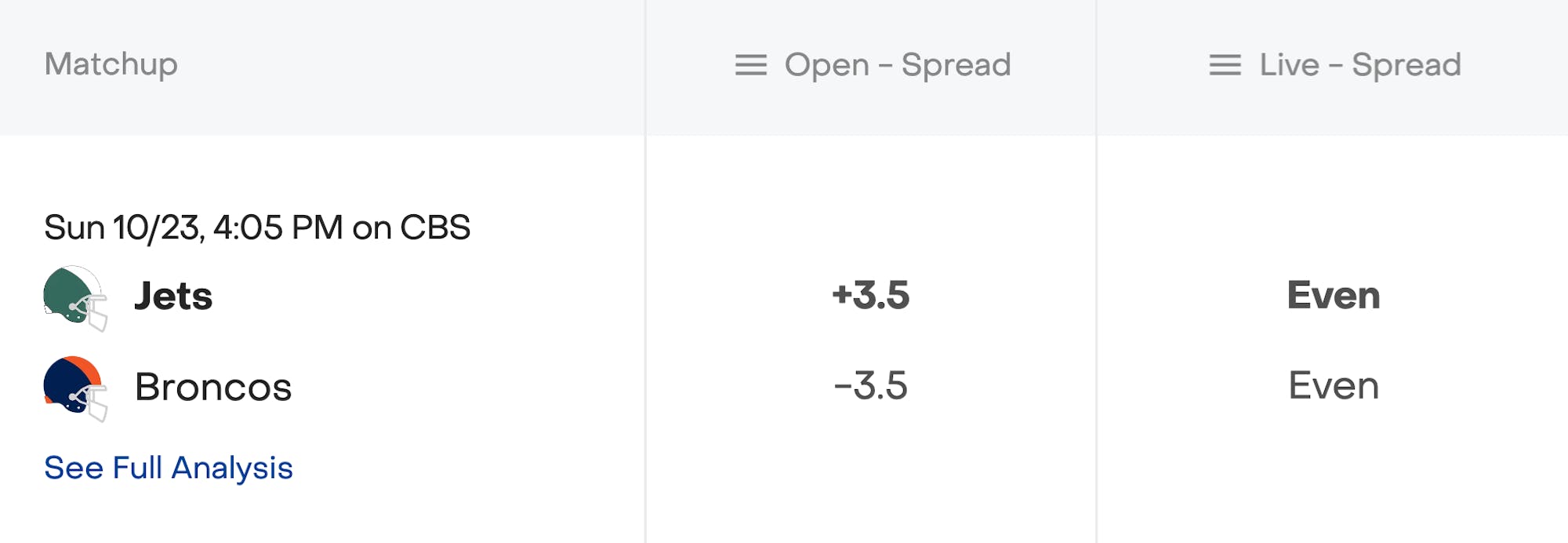 NFL Week 2 Early Betting Lines. Identifying Market Adjustments.