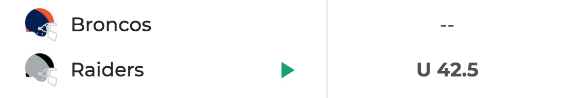 Betting on total points scored points Betting on total points scored points