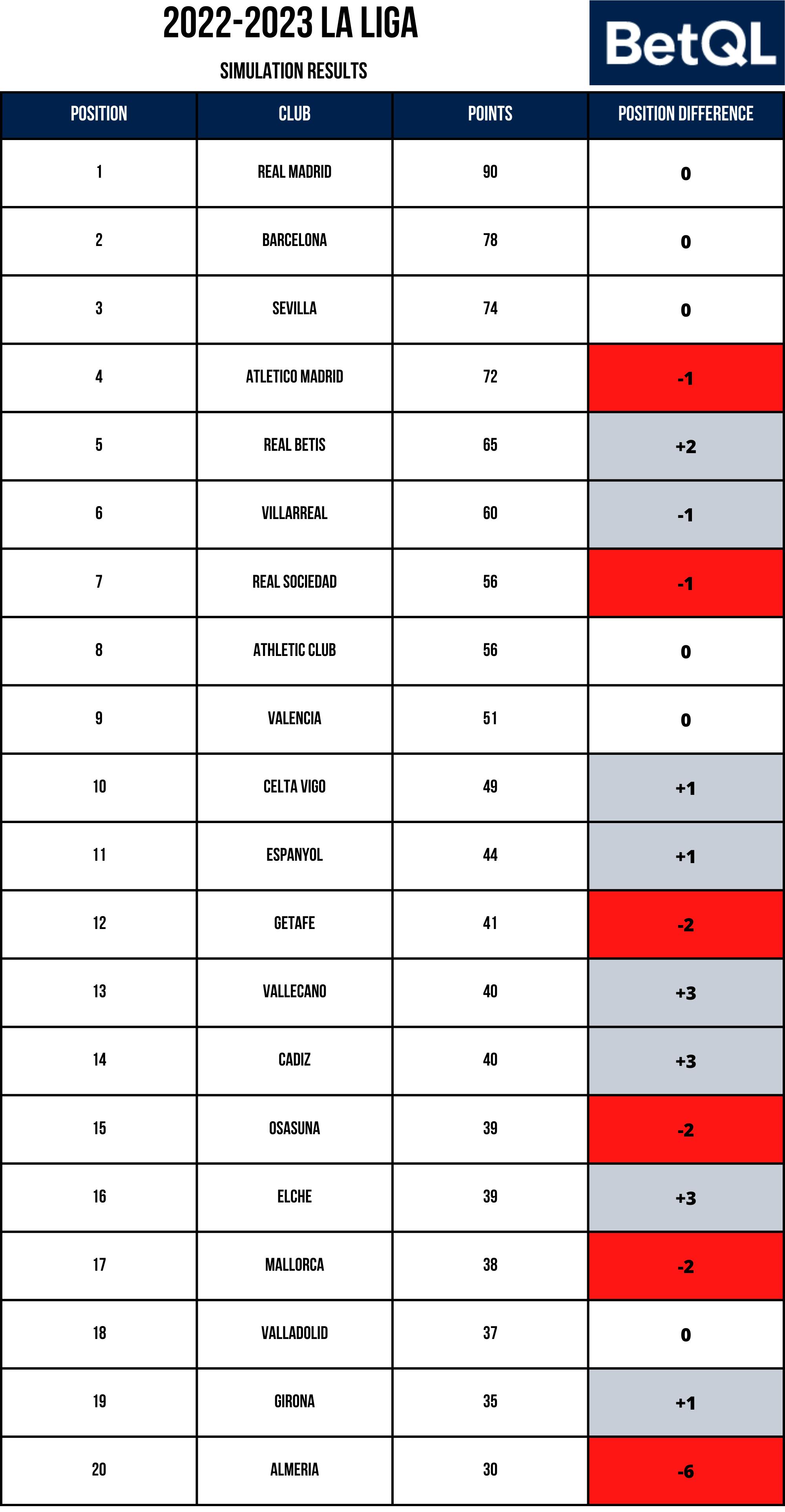 La Liga Top Table Matttroy