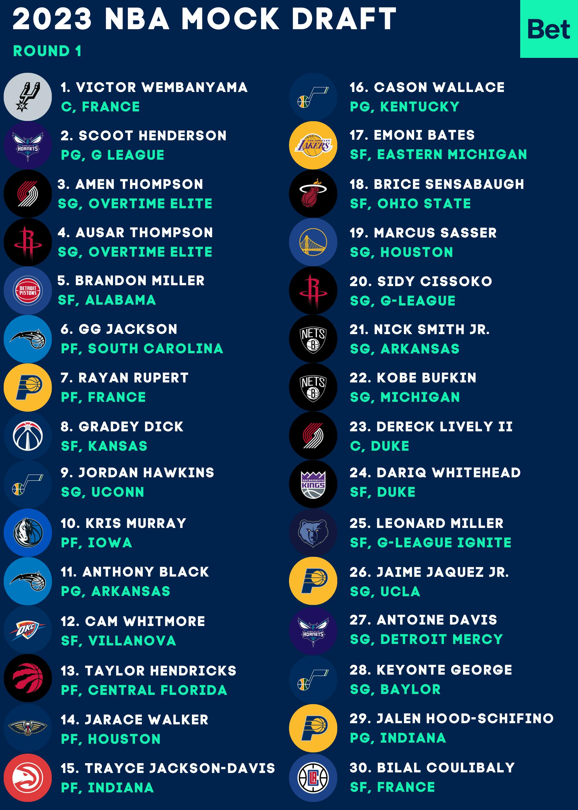 2025 NBA Mock Draft Including Best Bets & Sleeper Picks BetQL