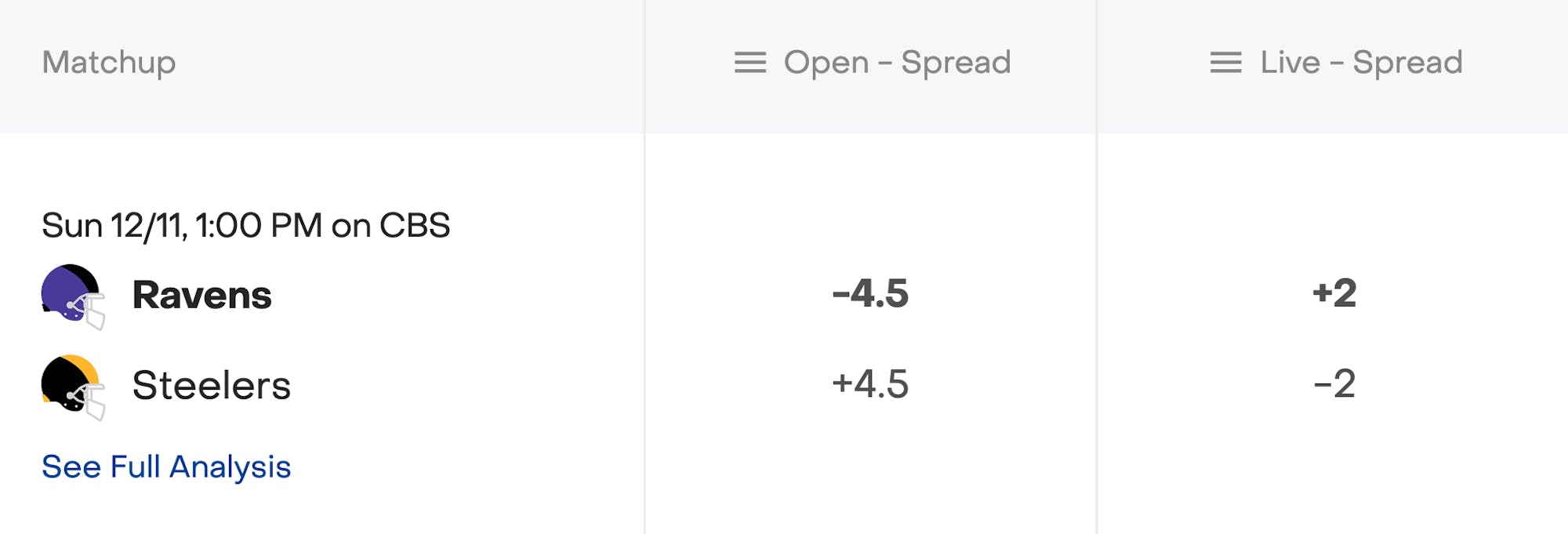 Opening NFL Week 14 betting lines, odds, spreads and analysis