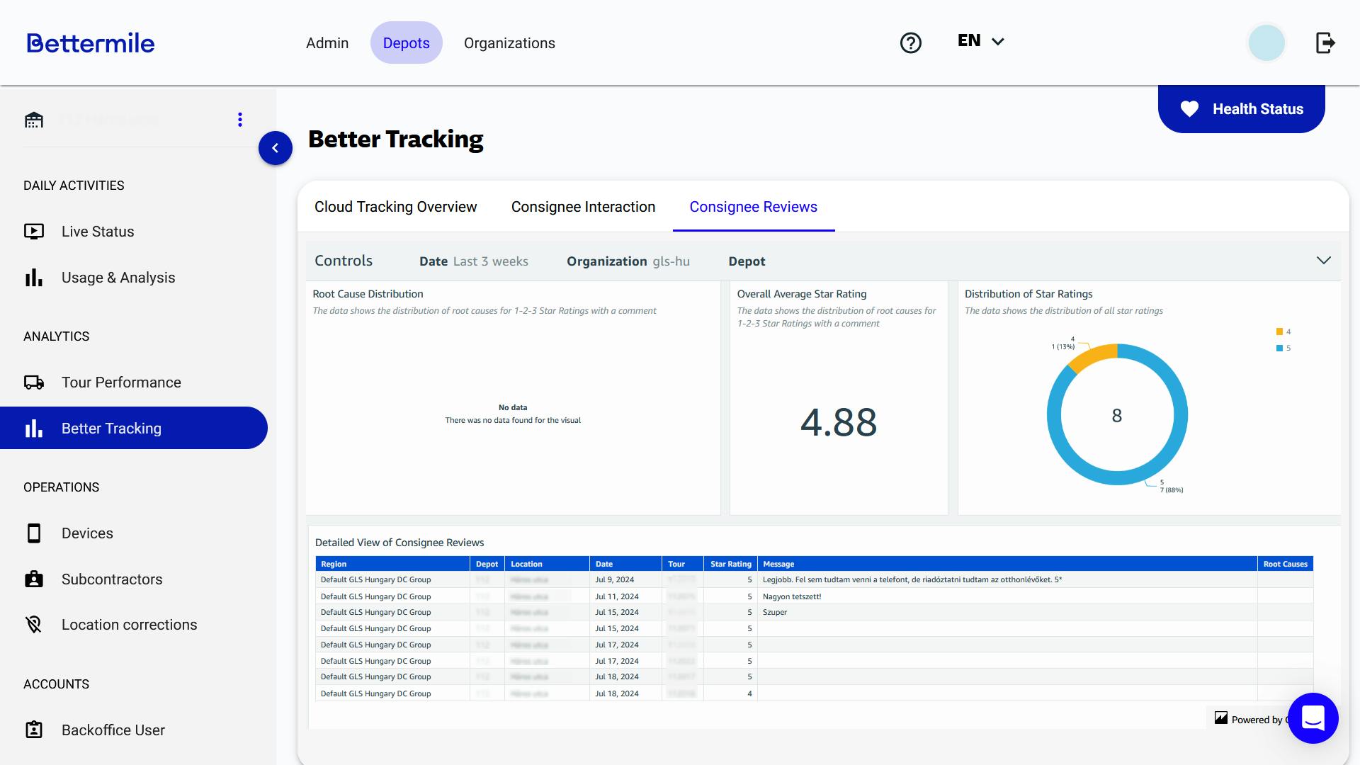 GLS Hungary Consignee Reviews