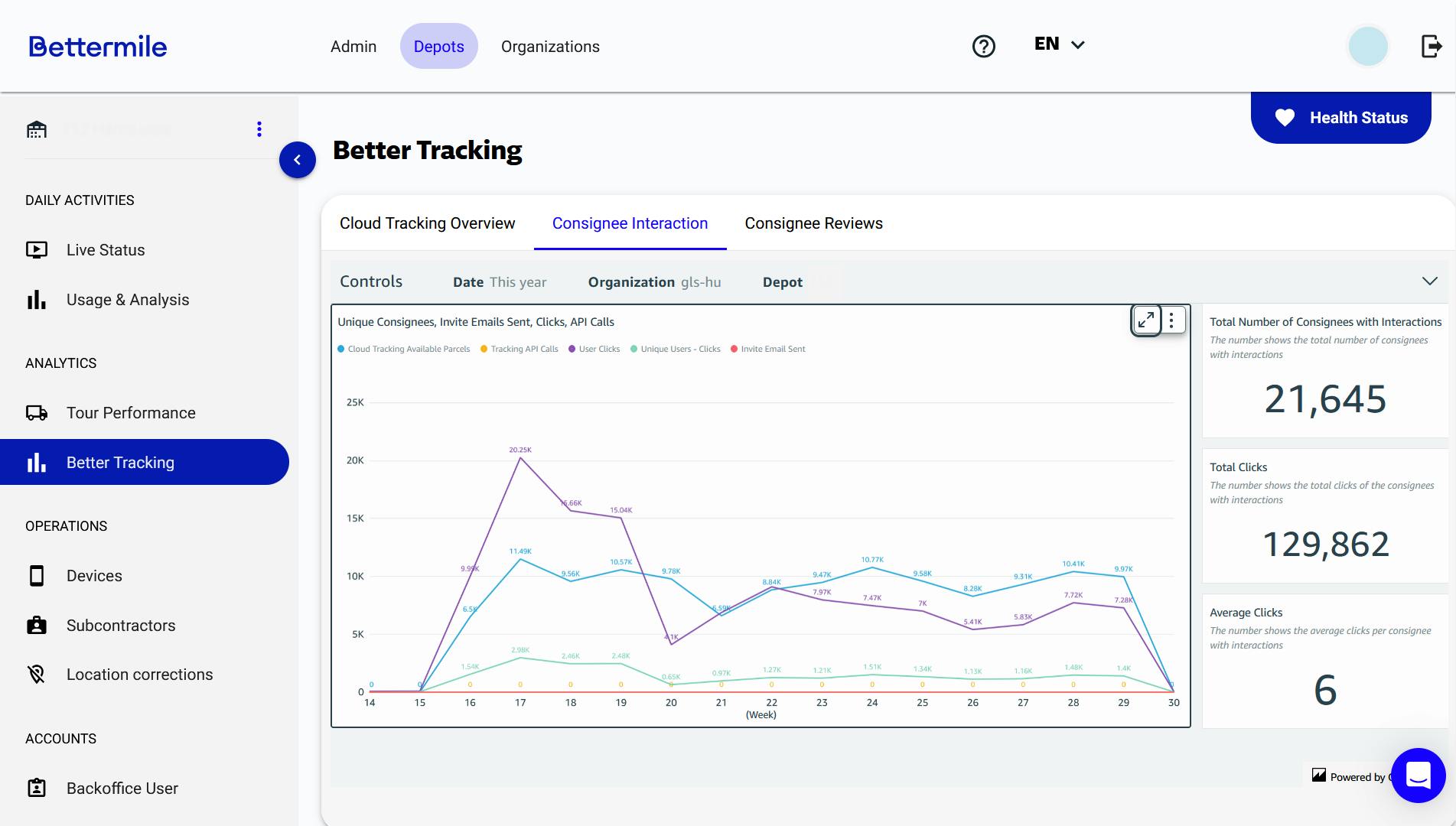 GLS Hungary Consignee Interactions