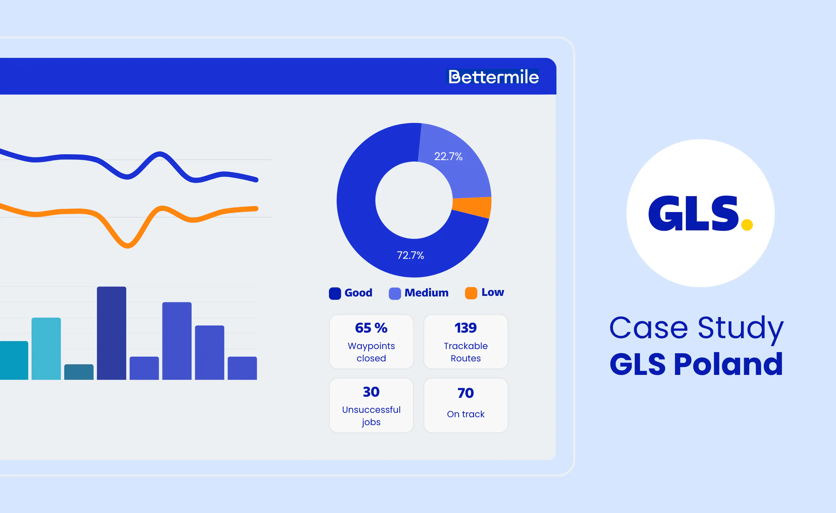 Case Study GLS Poland