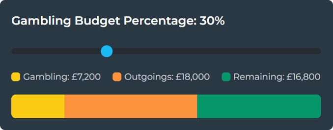 Gambling Budget Calculator
