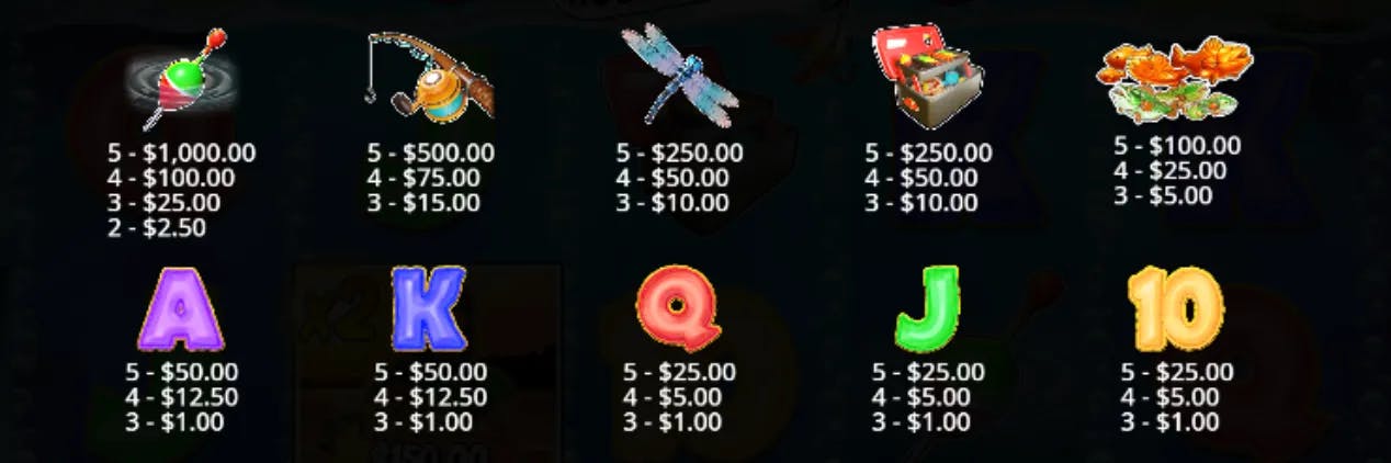 Big Bass - Hold and Spinner Pay Table