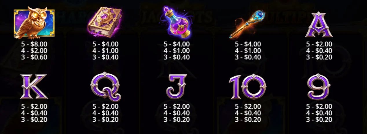 Spell Master Paytable