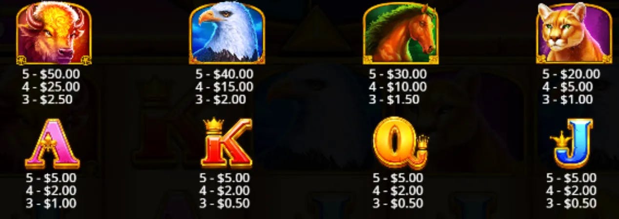 Wolf Gold 4 Pack Paytable
