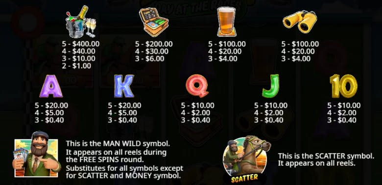 Big Bass Day at the Races Paytable