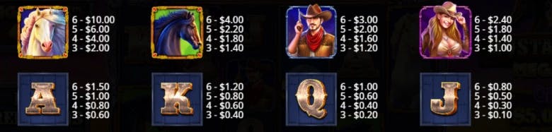 Mustang Gold Megaways Paytable