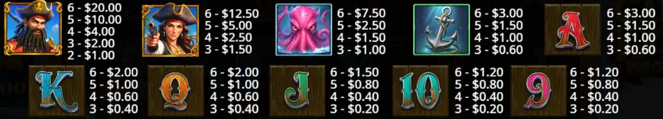 Captain kraken megaways paytable