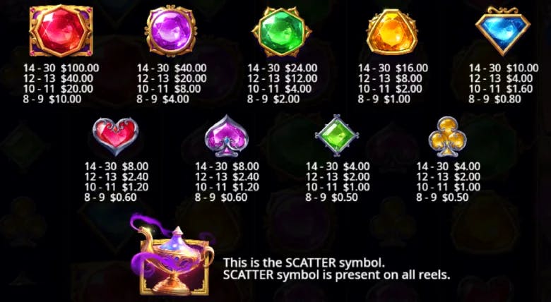 Genie's Gem Bonanza Paytable