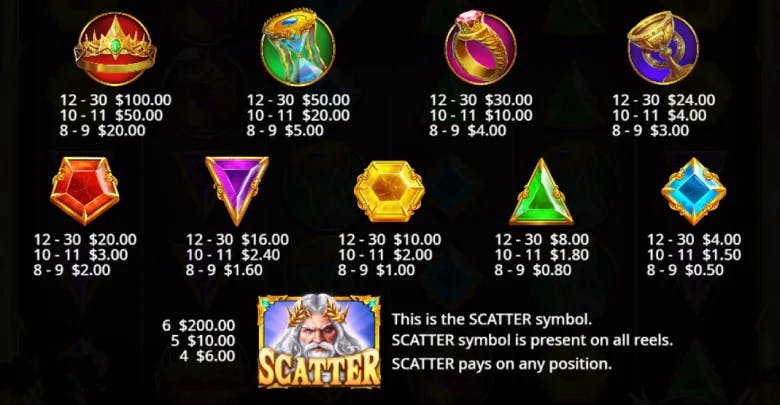 Gates of Olympus 1000 Paytable