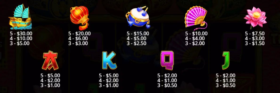 Triple Pot Gold Paytable
