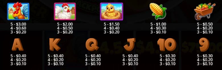 Bigger Barn House Bonanza Paytable