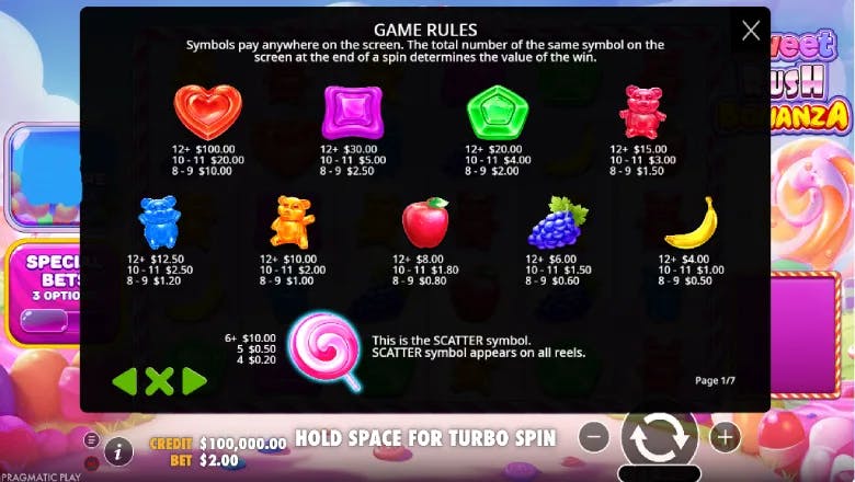 Sweet Rush Bonanza Symbols