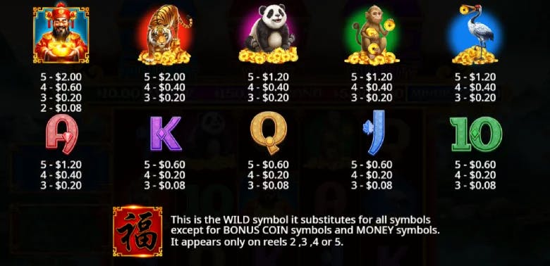 Chests of Cais Shen 2 Paytable