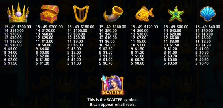 Mermaid's Treasure Trove Paytable