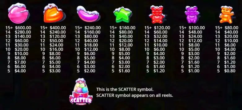 Sugar Rush Xmas Paytable