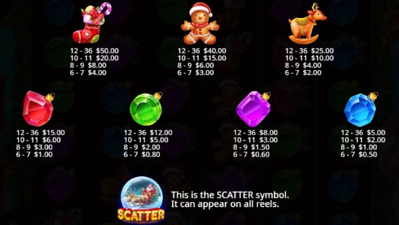 Santas Xmas Rush Paytable