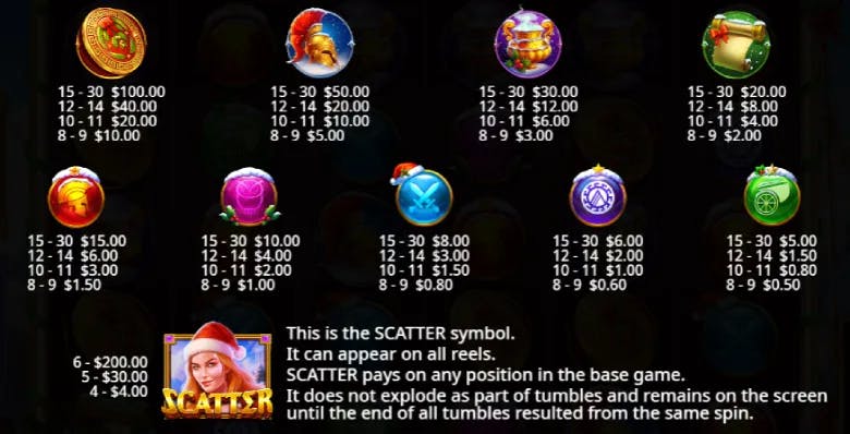 Wisdom of Athena 1000 Xmas Paytable