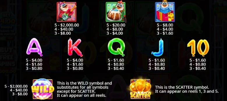 Penguins Christmas Party Time Paytable