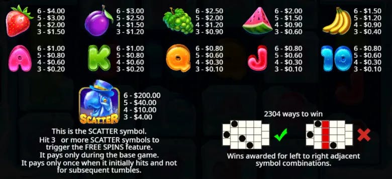 Frozen Tropics Paytable