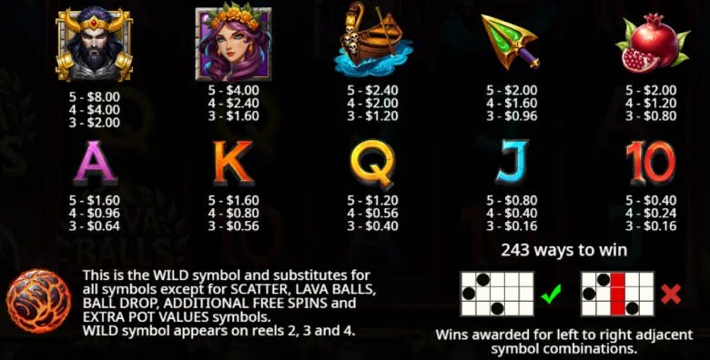 Lava Balls Paytables