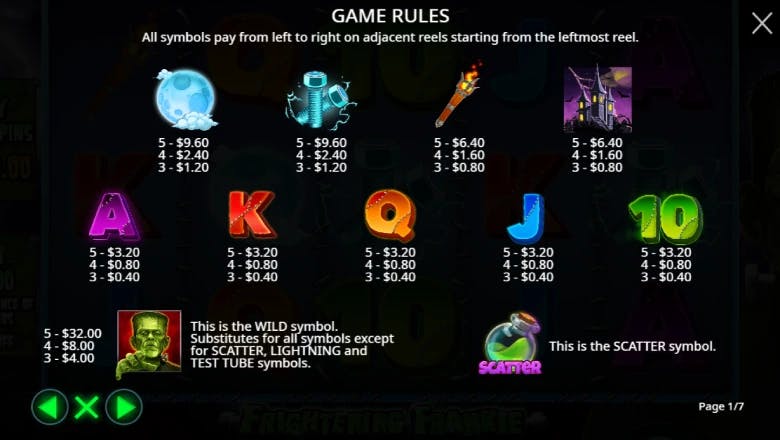 Frightening Frankie Symbol Breakdown