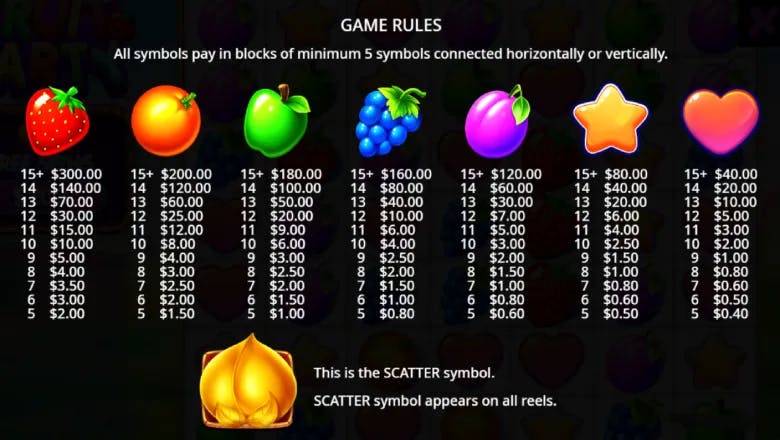 Fruit Party Paytable